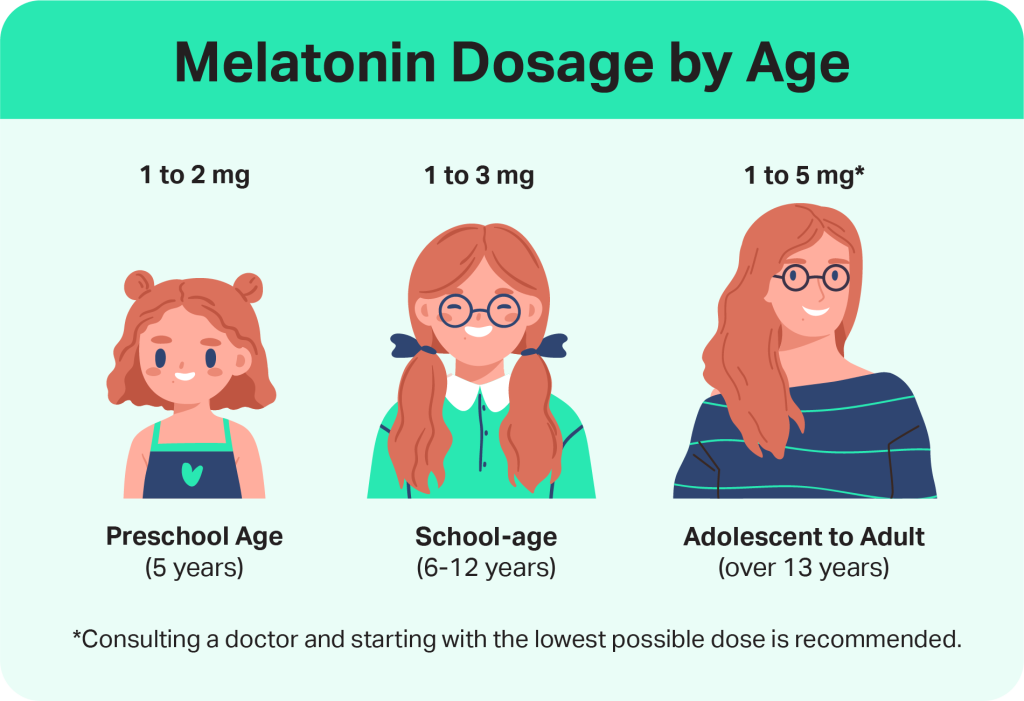 melatonin dosage by age